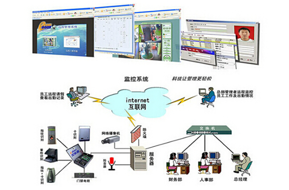 办公室智能监控系统